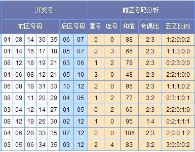 16103期大乐透开奖,惊喜大奖花落谁家？