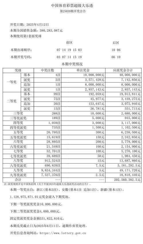 大乐透近期开奖新闻,近期喜讯频传，幸运儿诞生！