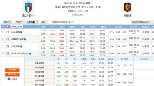 篮球欧洲指数,揭秘赛事走向与投注策略