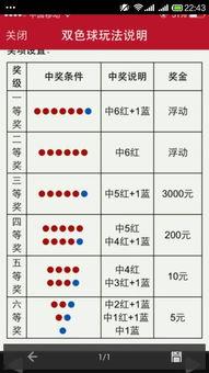 双色球在线幸运选号码,揭秘在线幸运号码生成技巧