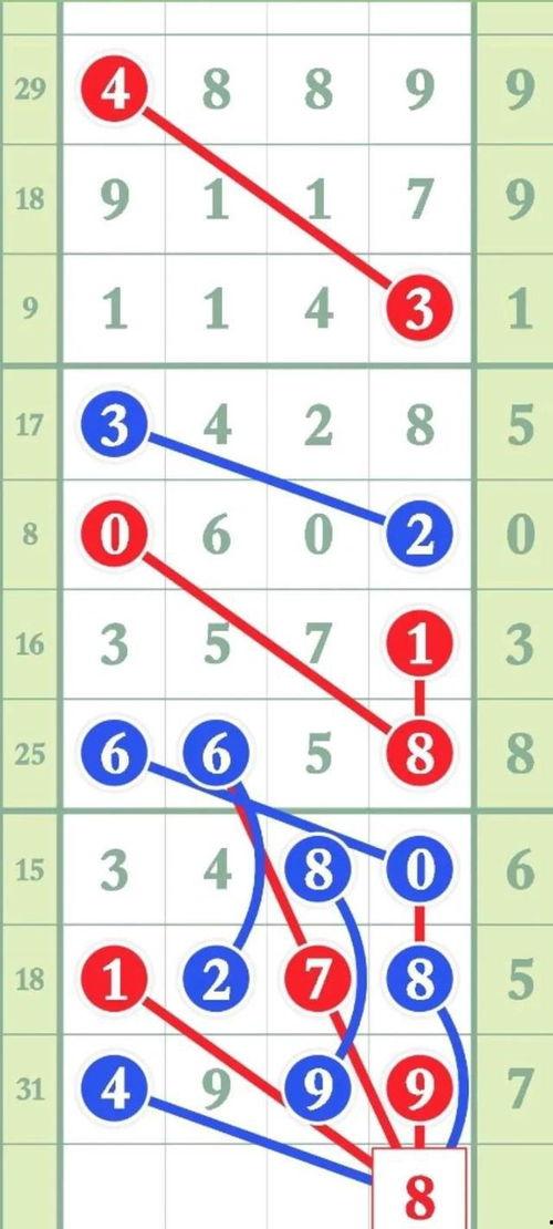 排列5走势图2,揭秘数字规律，探寻中奖奥秘