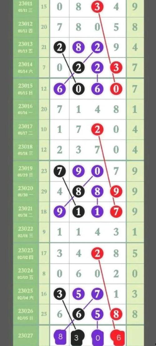 排列5走势图2,揭秘数字规律，探寻中奖奥秘