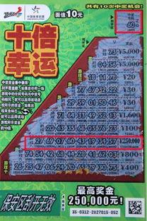 体彩十倍幸运代码,体彩中奖新攻略