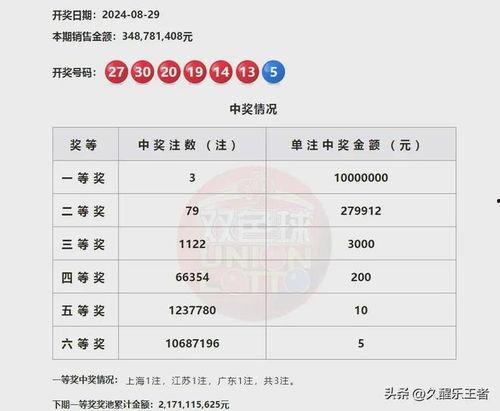 双色球开奖结果3,惊喜连连，大奖花落谁家？