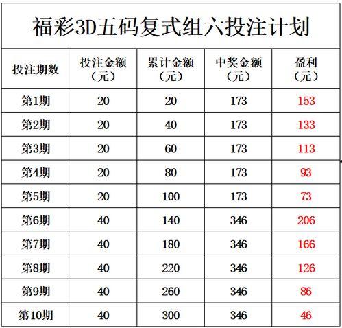 福彩3d红五图库永久,揭秘中奖密码，永久珍藏攻略