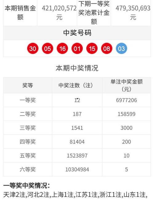 新疆福彩开奖结果,喜讯连连！