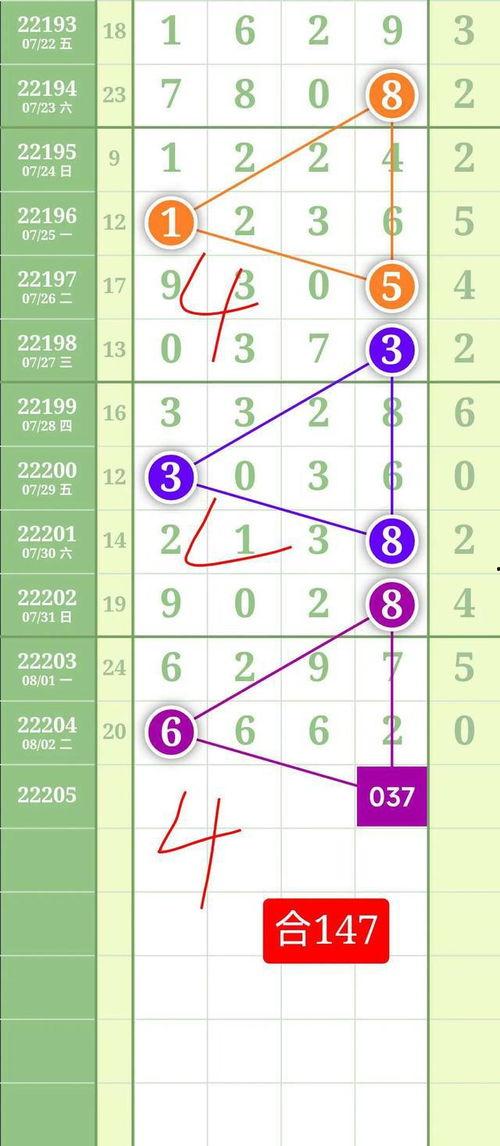 排列3和值走势图带,趋势分析及预测策略
