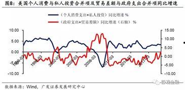 排列3和值走势图带,趋势分析及预测策略