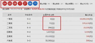 19069期大乐透开奖,惊喜大奖花落谁家？