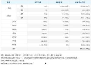 19069期大乐透开奖,惊喜大奖花落谁家？