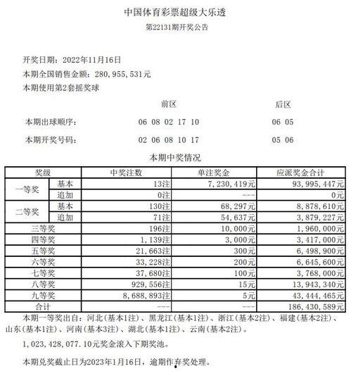 大乐透井喷开奖号,惊喜连连！